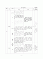 교수학습지도안 - 모바일 러닝 유비쿼터스 러닝 블랜디드 러닝 2페이지