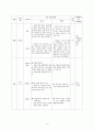 교수학습지도안 - 모바일 러닝 유비쿼터스 러닝 블랜디드 러닝 4페이지