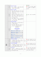 사씨남정기 - 고전소설교육론 교수 학습 과정안 2페이지