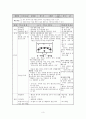 체육과 교수 학습 지도안 - 핸드볼 패스 3페이지