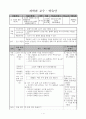 역량기반 과학과 교수  학습안 - 소리의 성질 - 3차시 1페이지
