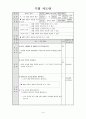 수업지도안 - 실과 - 생활 자원과 환경 1페이지