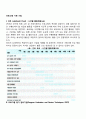 프로그램 기획기법 2페이지