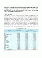 회계절차에서 예산편성은 조직의 특정한 목적을 달성하기 위해 필요한 비용을 추정하는 과정입니다 2페이지