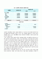 회계절차에서 예산편성은 조직의 특정한 목적을 달성하기 위해 필요한 비용을 추정하는 과정입니다 4페이지