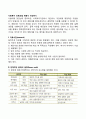 사회복지 프로포절 계획서 작성하기 2페이지