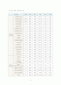 노인교육론 (평생교육사 학점인정 온라인 강의 레포트) 6페이지