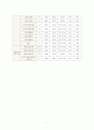 노인교육론 (평생교육사 학점인정 온라인 강의 레포트) 7페이지