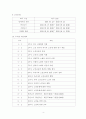 평생교육방법론 (평생교육사 학점인정 온라인 강의 레포트) 4페이지