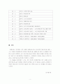 평생교육방법론 (평생교육사 학점인정 온라인 강의 레포트) 5페이지