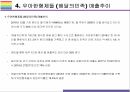우아한형제들(배달의민족) 성공전략 [우아한 형제들배달의 민족배달의민족우아한형제들배달앱] 13페이지