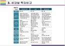 밀레니얼 세대 개념 특징 그리고 시장전망 [밀레니얼베이이부머개념소비사토리z세대X세대단거선우] 23페이지