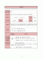 노인복지론 프로포절 2페이지