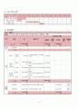 노인복지론 프로포절 5페이지