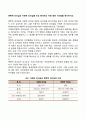 변혁적 리더십과 거래적 리더십을 비교 분석하고 이에 대한 시사점을 제시하시오 1페이지
