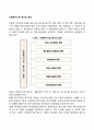 사회복지기관 평가의 원칙 1페이지