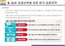 일본 보복경제 배경 영향 한국의 대응방안 [한일무역전쟁무역전쟁경제보복한일한일 경제보복일본 경제보복일본 무역조치] 24페이지