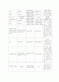 경희대학교인문학과 컨텐츠기말고사 5페이지