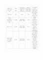 경희대학교인문학과 컨텐츠기말고사 9페이지