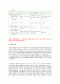 경희대학교인문학과 컨텐츠기말고사 17페이지