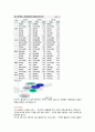경희대학교인문학과 컨텐츠기말고사 21페이지