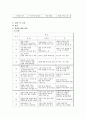 실험조리달걀실험 4페이지