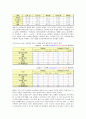 실험조리수비드 6페이지