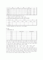 실험조리전분실험 7페이지