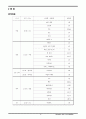 임상영양24시간 회상법을 통한 영양판정 6페이지