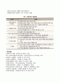 사회복지 프로그램의 개념과 기획과정 2페이지