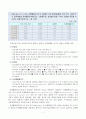 (30점 만점) 2019 한국방송통신대학교 국가통계의이해 중간과제 2페이지
