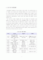 [스포츠지도론] 요가 지도 방안계획 및 숙련도별 지도방안 2페이지