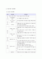 [스포츠지도론] 요가 지도 방안계획 및 숙련도별 지도방안 3페이지