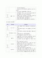 [스포츠지도론] 요가 지도 방안계획 및 숙련도별 지도방안 4페이지