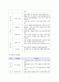 [스포츠지도론] 요가 지도 방안계획 및 숙련도별 지도방안 5페이지