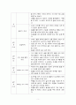 [스포츠지도론] 요가 지도 방안계획 및 숙련도별 지도방안 6페이지