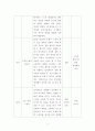 [청소년지도방법론] 청소년을 대상으로 실시하는 심성계발 프로그램을 작성하고 심성계발 프로그램의 필요성에 대한 본인의 생각을 기술하시오 3페이지