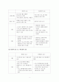 [청소년프로그램 개발 및 평가] 청소년기의 특성(생물학적 심리적 행동적 사회적 측면) 청소년 프로그램의 2가지 접근 원리(선형적 접근 vs 비선형적 접근 통합적 접근 v 4페이지