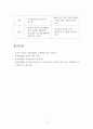 [청소년프로그램 개발 및 평가] 청소년기의 특성(생물학적 심리적 행동적 사회적 측면) 청소년 프로그램의 2가지 접근 원리(선형적 접근 vs 비선형적 접근 통합적 접근 v 5페이지