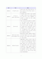 [보고서]한국현대문화(K-POP을 중심으로) 3페이지