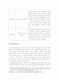 [보고서]한국현대문화(K-POP을 중심으로) 4페이지
