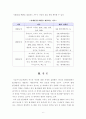 [보고서]한국현대문화(K-POP을 중심으로) 7페이지