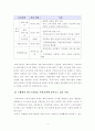 [아동복지론]보건복지부 홈페이지에 접속하여 우리나라에서 실시하고 있는 아동복지정책에는 어떤 것들이 있는지 요약하고 외국의 아동복지정책 중 우리나라에 들여오고 싶은 정책 한 가지를 5페이지