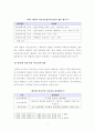 [보고서]장애아동 진단-평가의 중요성 4페이지