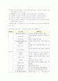 [보고서] MICE 행사 방문보고서(2018 추계 해외 유학이민 박람회) 4페이지