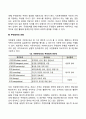 지역사회복지 실천을 위한 프로그램 실행에 지역주민 참여의 필요성에 대하여 토론하시오 4페이지