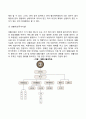 사적(민간) 사회복지 전달체계의 현황 3페이지