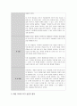 보육교사로서 자신의 특성을 이해하고 자신의 장점과 단점을 각 10가지씩 써보시오 4페이지