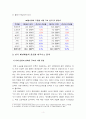 [보고서] 한국 패션제품의 글로벌 비즈니스 전략(글로벌 패션시장) 4페이지