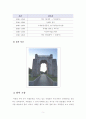 [보고서] 한국사와 관련된 역사문화재 답사기(독립문) 6페이지